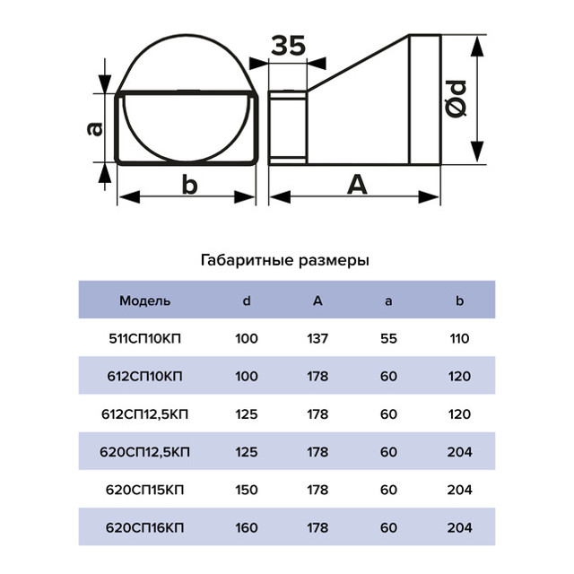 соединитель эксцентр ЭРА 60х204/d125мм пласт белый