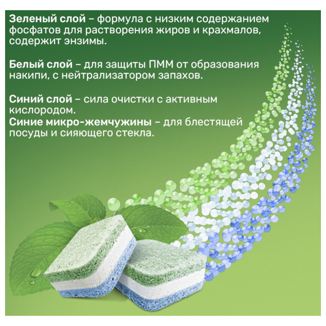 таблетки для ПММ CLEAN&FRESH All in 1 60шт