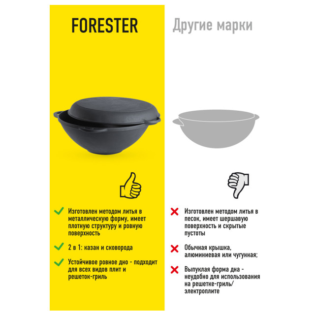 казан с крышкой-сковородой FORESTER 10л чугун