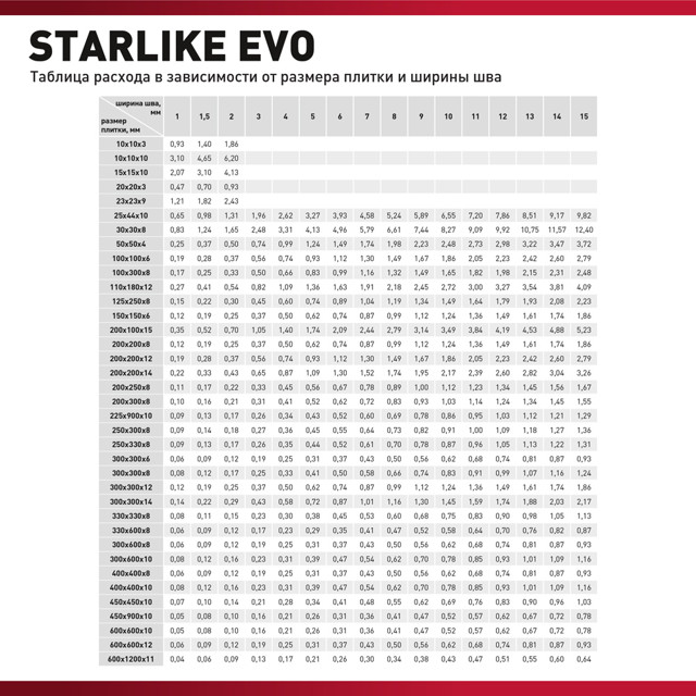 затирка для швов LITOKOL Starlike Evo эпокс. 1-15мм 2,5кг белая