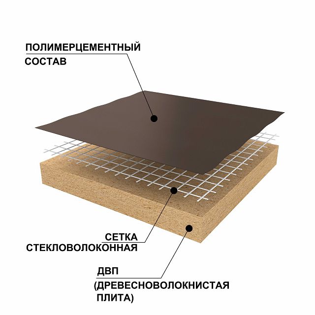 звукоизоляционная панель Ruspanel RPG Eco Comfort 1250х600х12 mm с односторонней армировкой
