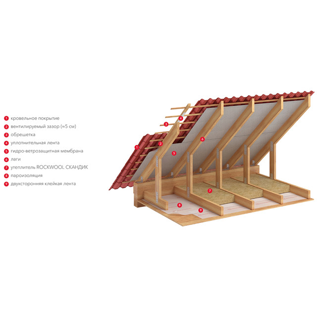 теплоизоляция Rockwool Лайт Баттс Скандик 800х600х100мм