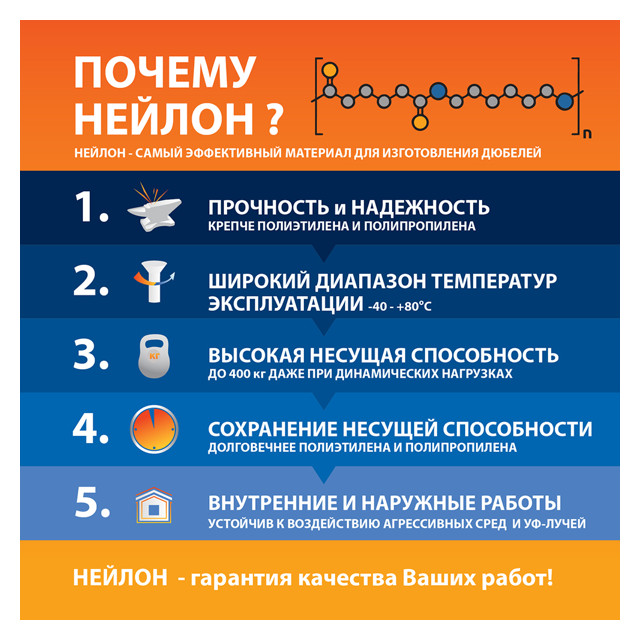 дюбель распорный нейлоновый PND 6x30мм c шурупом 4x40мм 60шт