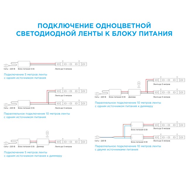 лента светодиодная APEYRON 12В 48Вт 2835 60д/м IP20 5м 900Лм/м теплый