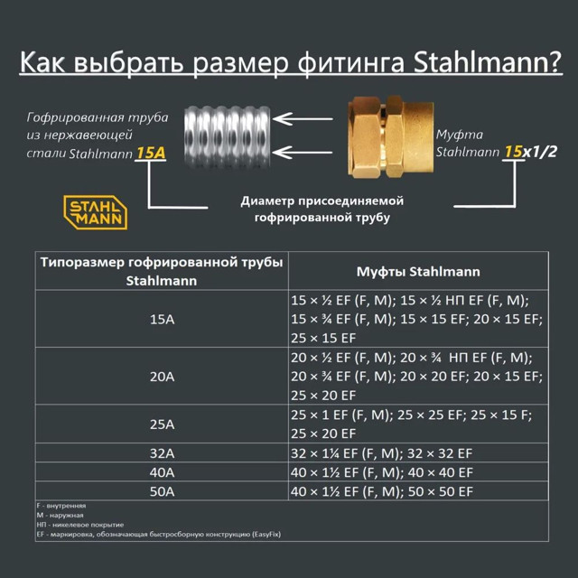 муфта переходная STAHLMANN (F) 15х1/2 ВР Easy Fix с никелевым покрытием