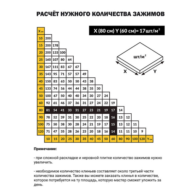 зажимы для выравнивания плитки TLS 1,4мм 100шт