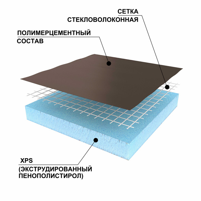теплоизоляционная панель Ruspanel RPG Basic 2500х600х15 mm с односторонней армировкой