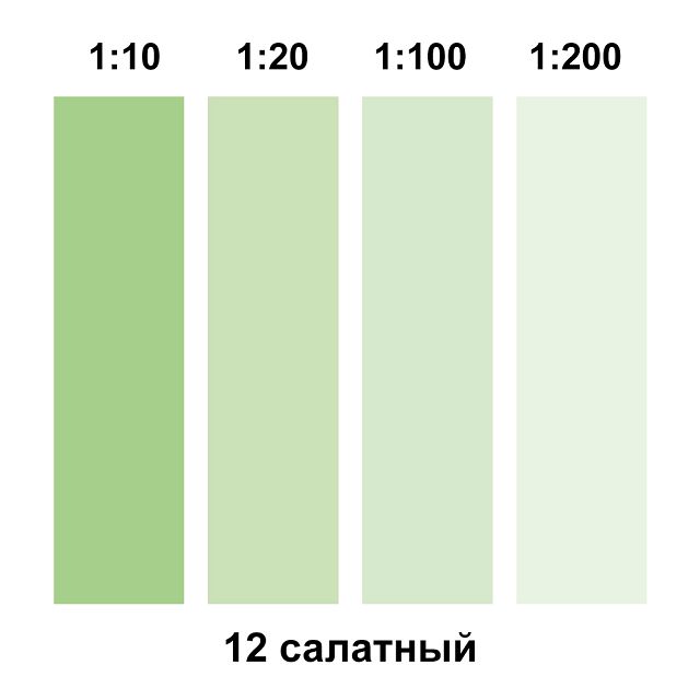 паста колеровочная ECOTERRA салатный N12 0,1л, арт.ЭК000116080