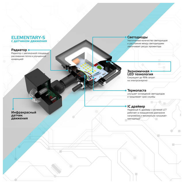 прожектор GAUSS Elementary-S 50Вт 3450Лм 6500К 175-265В IP65 черный с датчиком движения LED