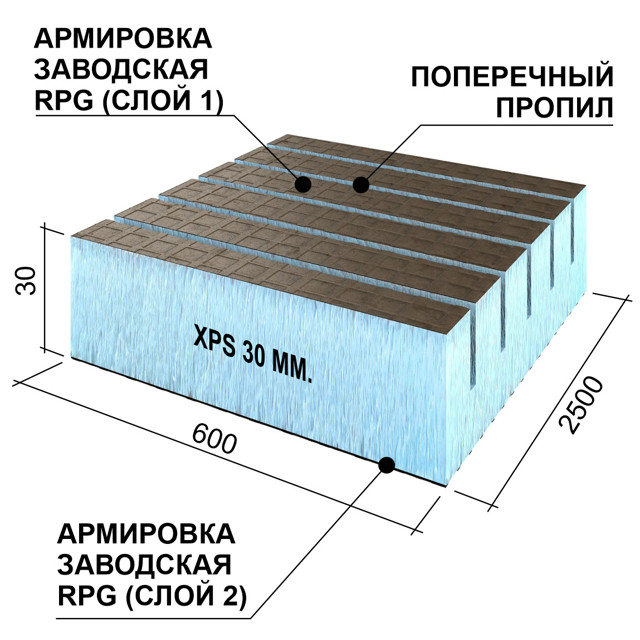 панель теплоизоляционная Ruspanel RPG Real 2500х600х30 мм двусторонняя армировка с поперечным пропил