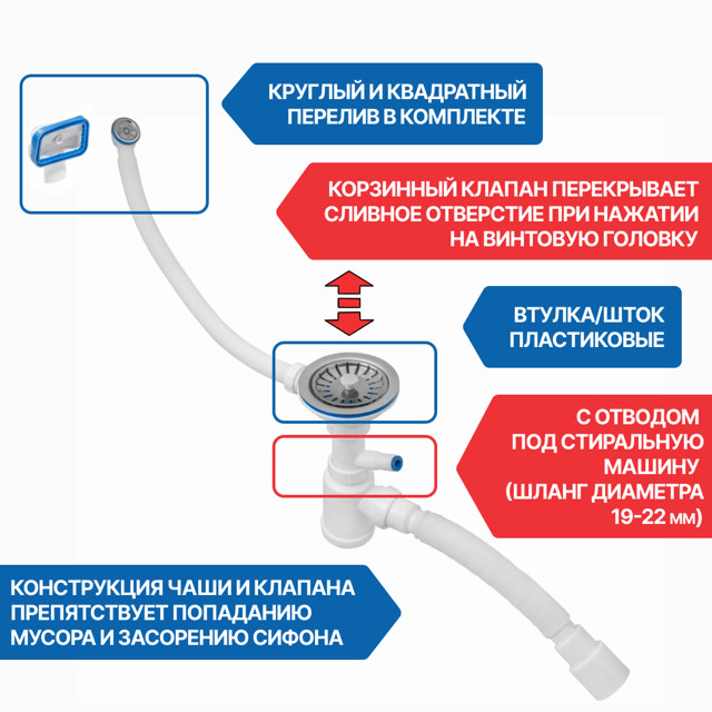 сифон для мойки MasterProf 3.1/2"х40 2 перел., отвод стир. маш. пласт. шток с гибкой трубой 40х32/40