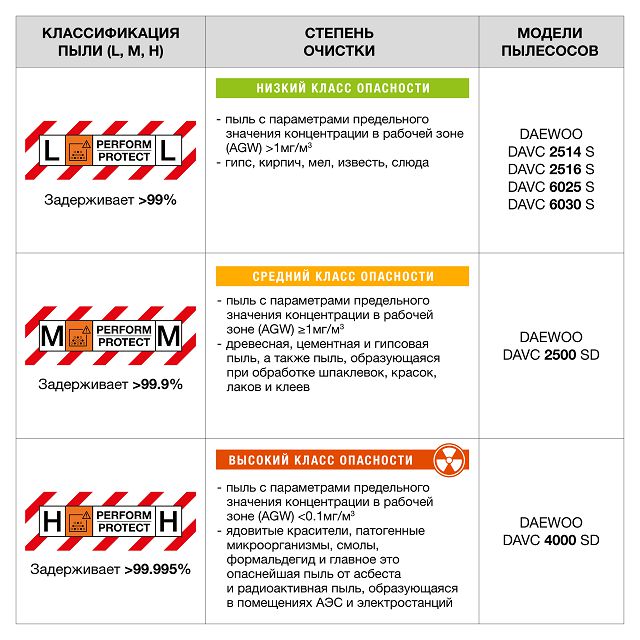 пылесос универсальный DAEWOO DAVC 2514S 25л 210 мБар