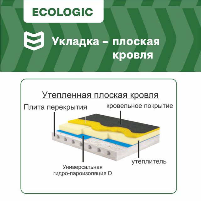 мембрана гидропароизоляционная повышенной прочности D ECO IZOWAY 70м2