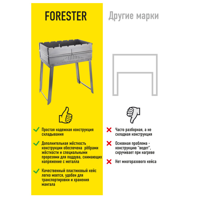 мангал разборный FORESTER 46x30x54см в кейсе