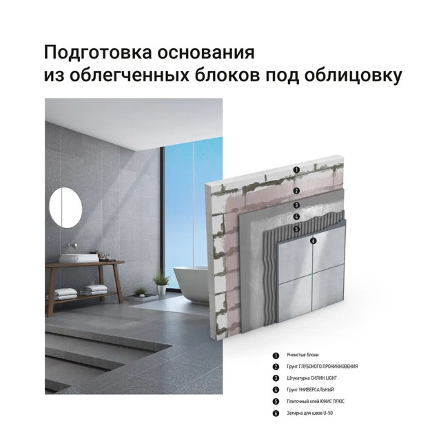 клей плиточный UNIS Плюс 25кг