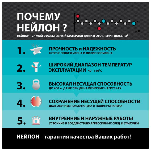 дюбель-гвоздь усиленный нейлоновый Multi Pro UK с потайной манжетой 6x40мм 35шт