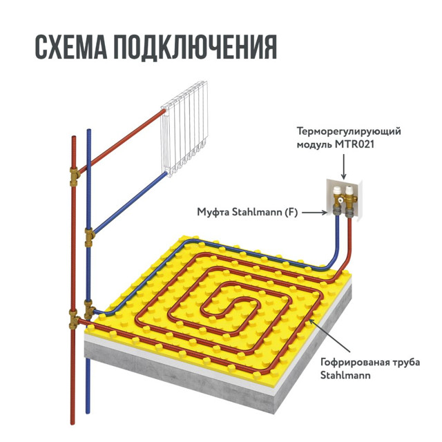 комплект водяных теплых полов STAHLMANN WHS4 площадь обогрева 4 кв.м.