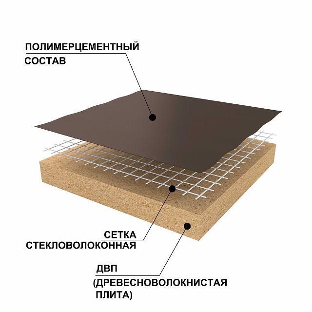 панель звукоизоляционная Ruspanel RPG Eco Comfort 1250х600х19 мм (ДВП) с армированным слоем