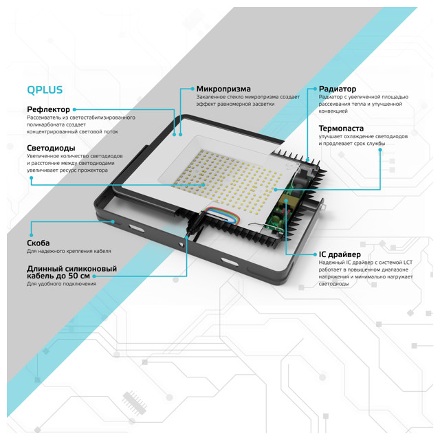 прожектор светодиодный GAUSS Qplus 50Вт 6000Лм 6500K 265В IP65 черный