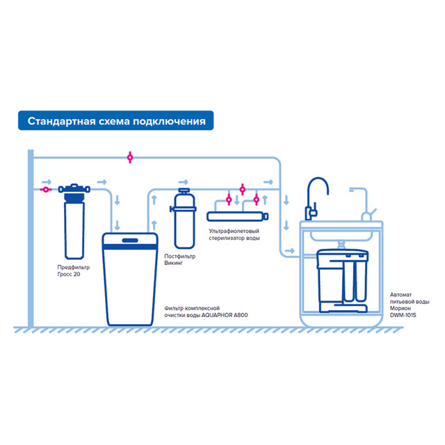фильтр для умягчения воды АКВАФОР A800 ЗАКАЗ