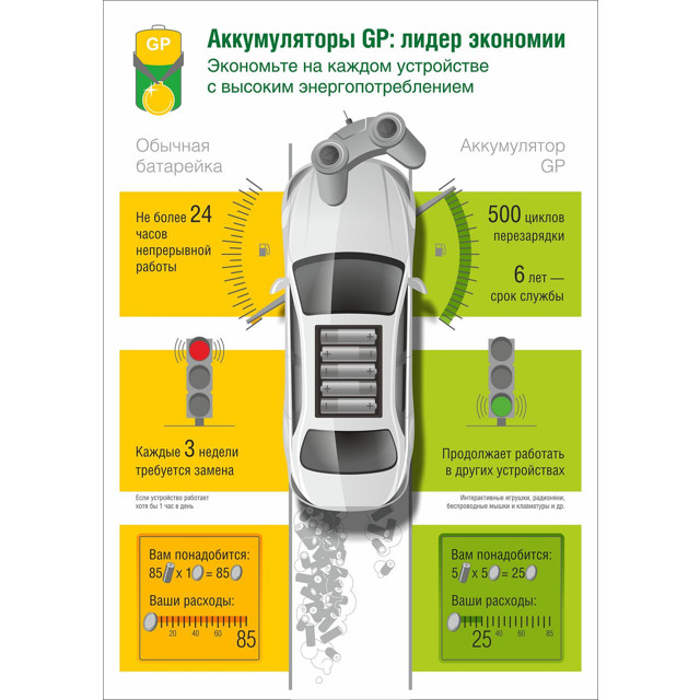 элемент питания GP Smart Energy, AA, 1000 мАч, 2 шт