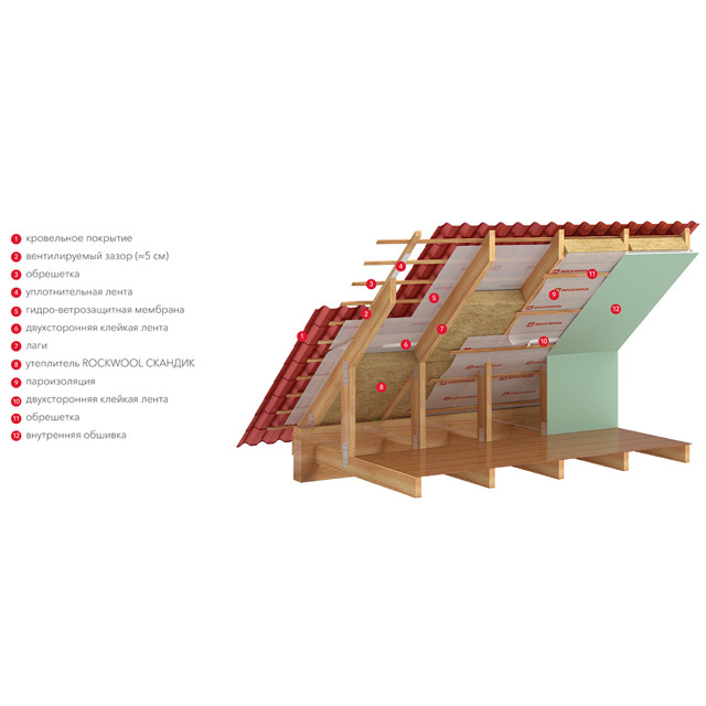 теплоизоляция Rockwool Лайт Баттс Скандик 800х600х100мм