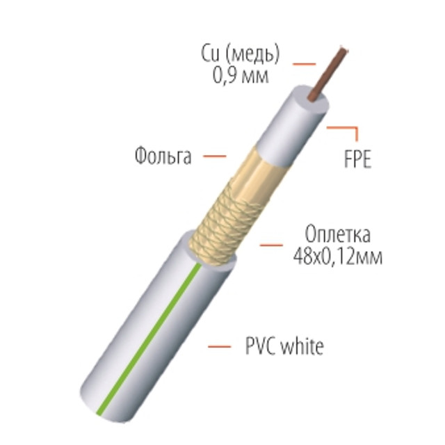 Кабель коаксиальный ТВ GODIGITAL SAT-703 0,9 CU/CCA/CCA48 75 Ом white 50м