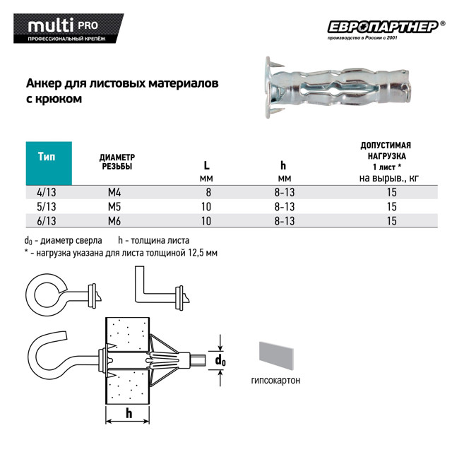 анкер для листовых материалов с петлей Multi Pro оцинкованный 5/13мм 2шт