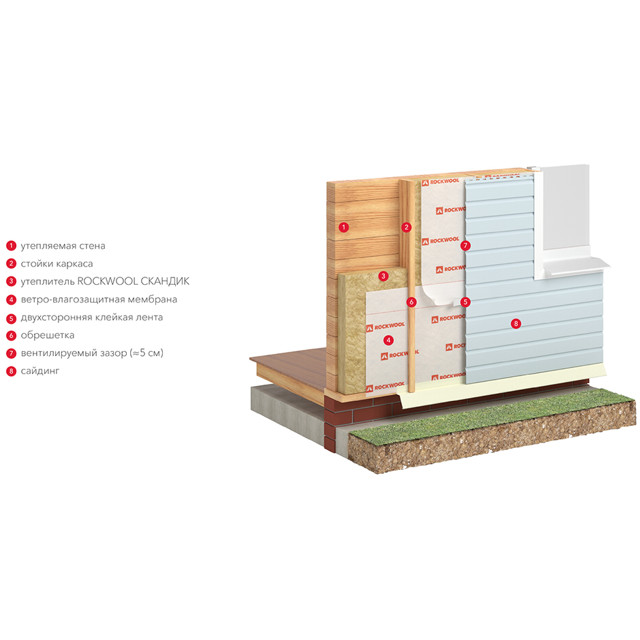 теплоизоляция Rockwool Лайт Баттс Скандик 800х600х100мм