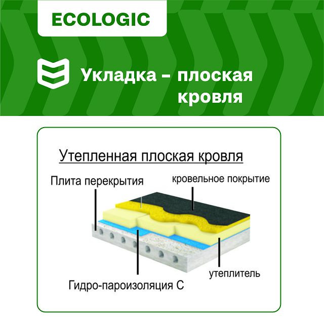 мембрана гидропароизоляционная  C ECO IZOWAY 70м2