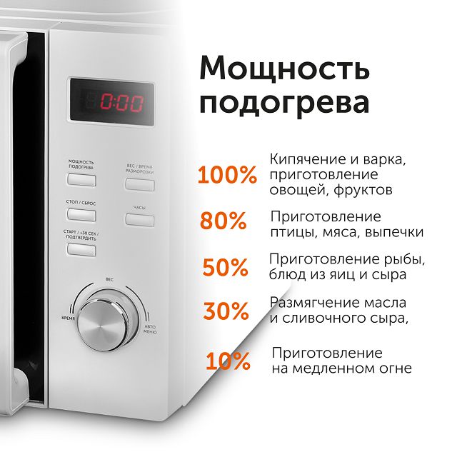 печь СВЧ RED SOLUTION RM-2002D 20л белый
