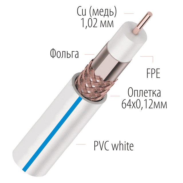 Кабель коаксиальный ТВ GODIGITAL SAT-703 0,9 CU/CCA/CCA48 75 Ом white 10м