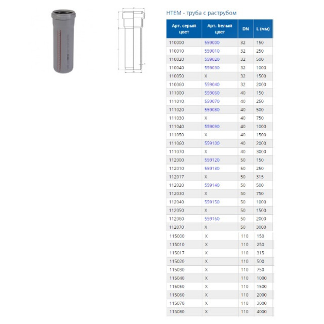 труба OSTENDORF для внутренней канализации 110х150мм