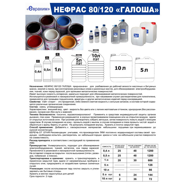 обезжириватель Галоша Нефрас 80/120 0,5л, арт.тов-117117