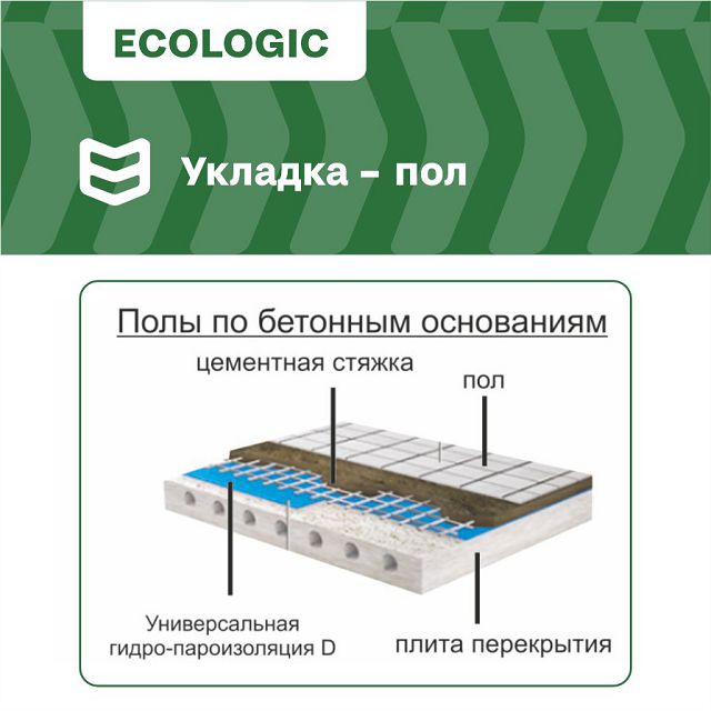 мембрана гидропароизоляционная повышенной прочности D ECO IZOWAY 30м2