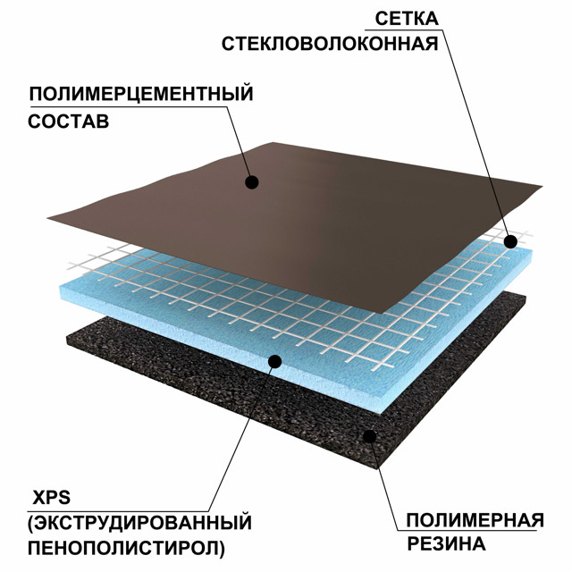 панель звукоизоляционная Ruspanel RPG Антистук 1250х600х10 мм с односторонней армировкой
