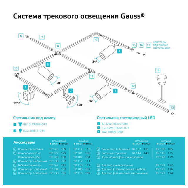 адаптер GAUSS универсальный для подключения светильника к трековой системе черный