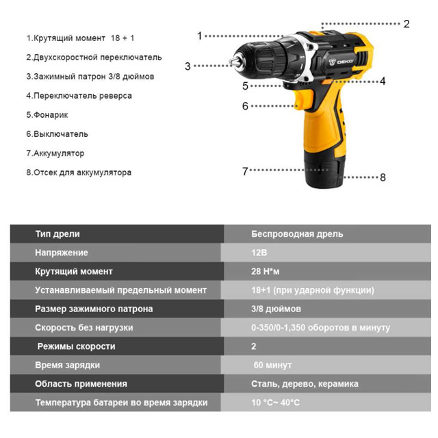 дрель-шуруповерт DEKO DKCD12FU-Li 12В 1,5Ач 1АКБ