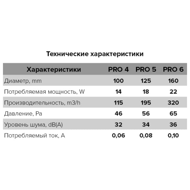 вентилятор канальный ERA Pro 6 D160